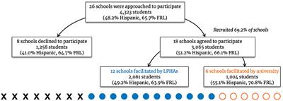 A Partnership Among Local Public Health Agencies, Elementary Schools, and a University to Address Childhood Obesity: A Scalable Model of the Assess, Identify, Make It Happen Process